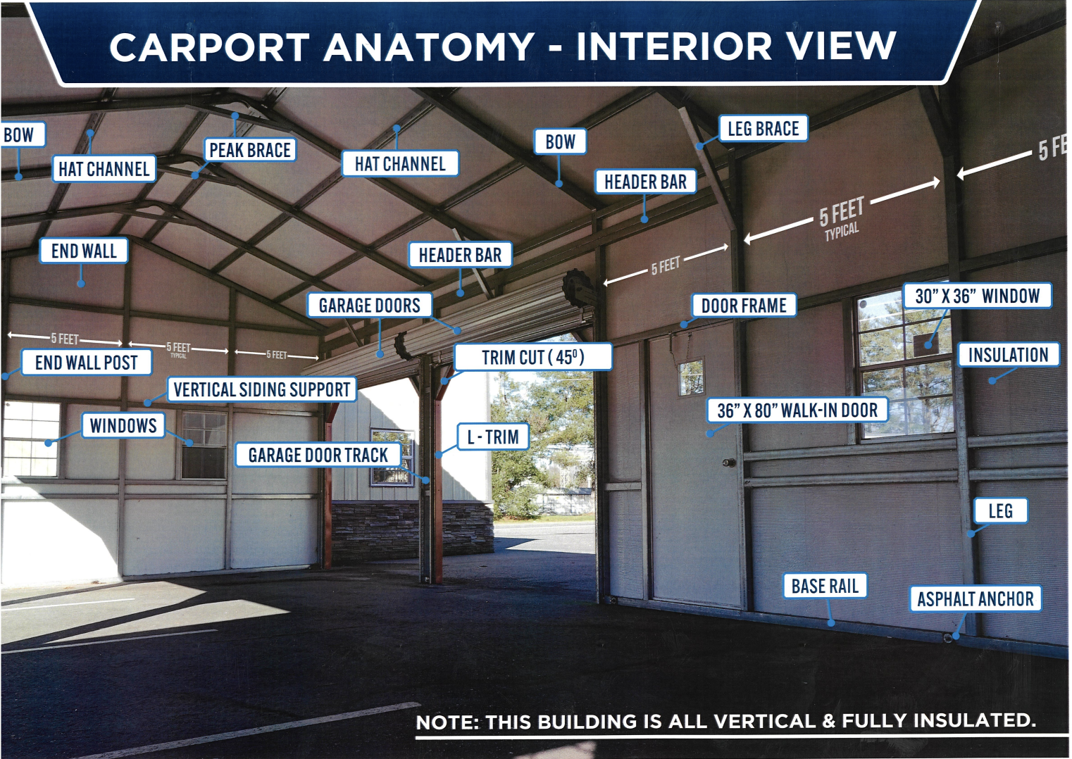 Anatomy of a Carport Eagle Carports Anatomy of a Carport